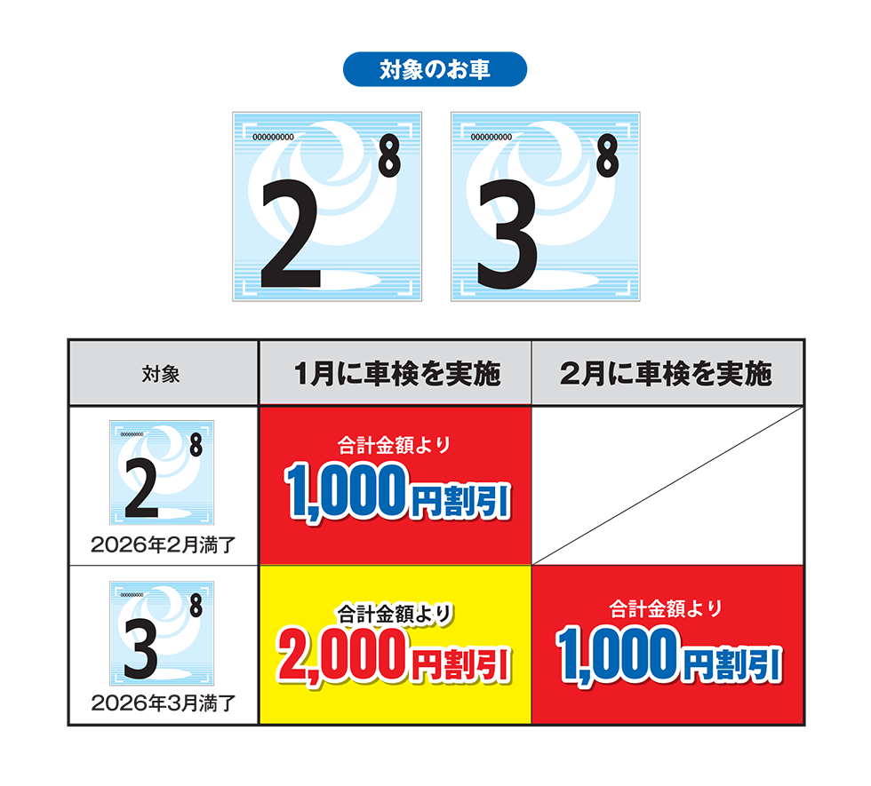 早期車検実施割引